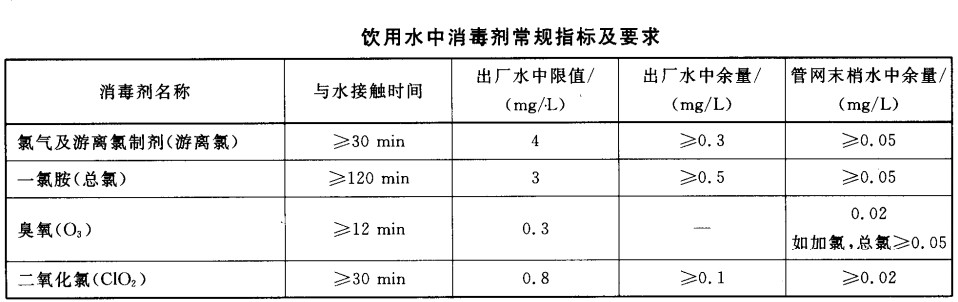 飲用水中消毒劑常規指標及要求圖片