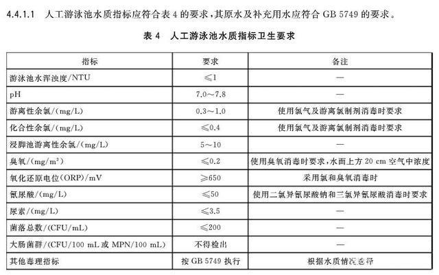 深圳泳池水衛生檢測